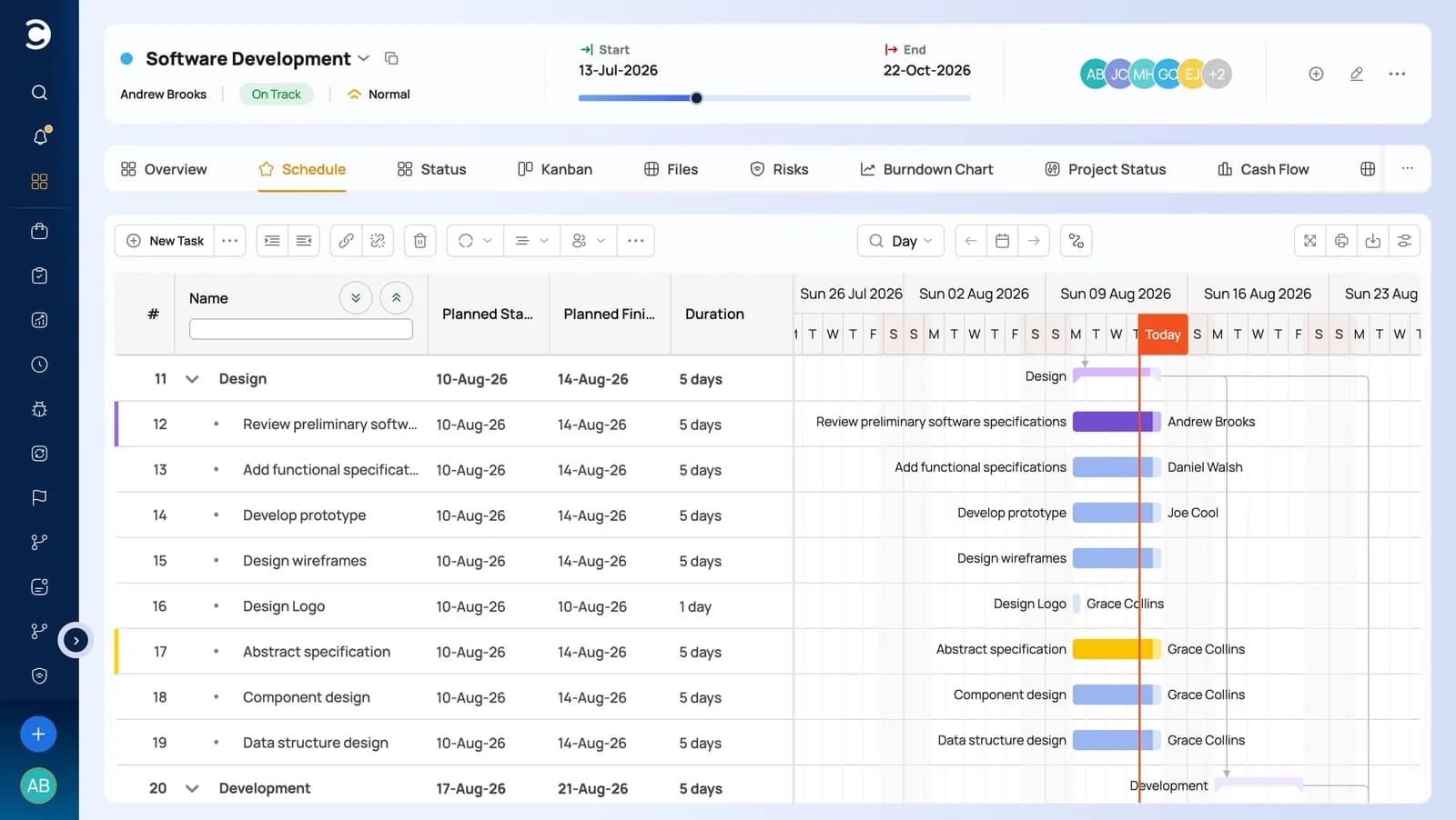 Celoxis interactive Gantt chart with dependencies and critical path