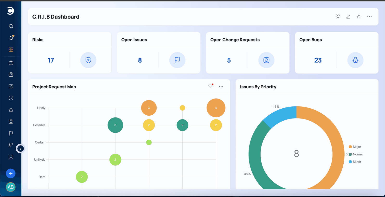 Dashboard für Bereitstellungsoptionen