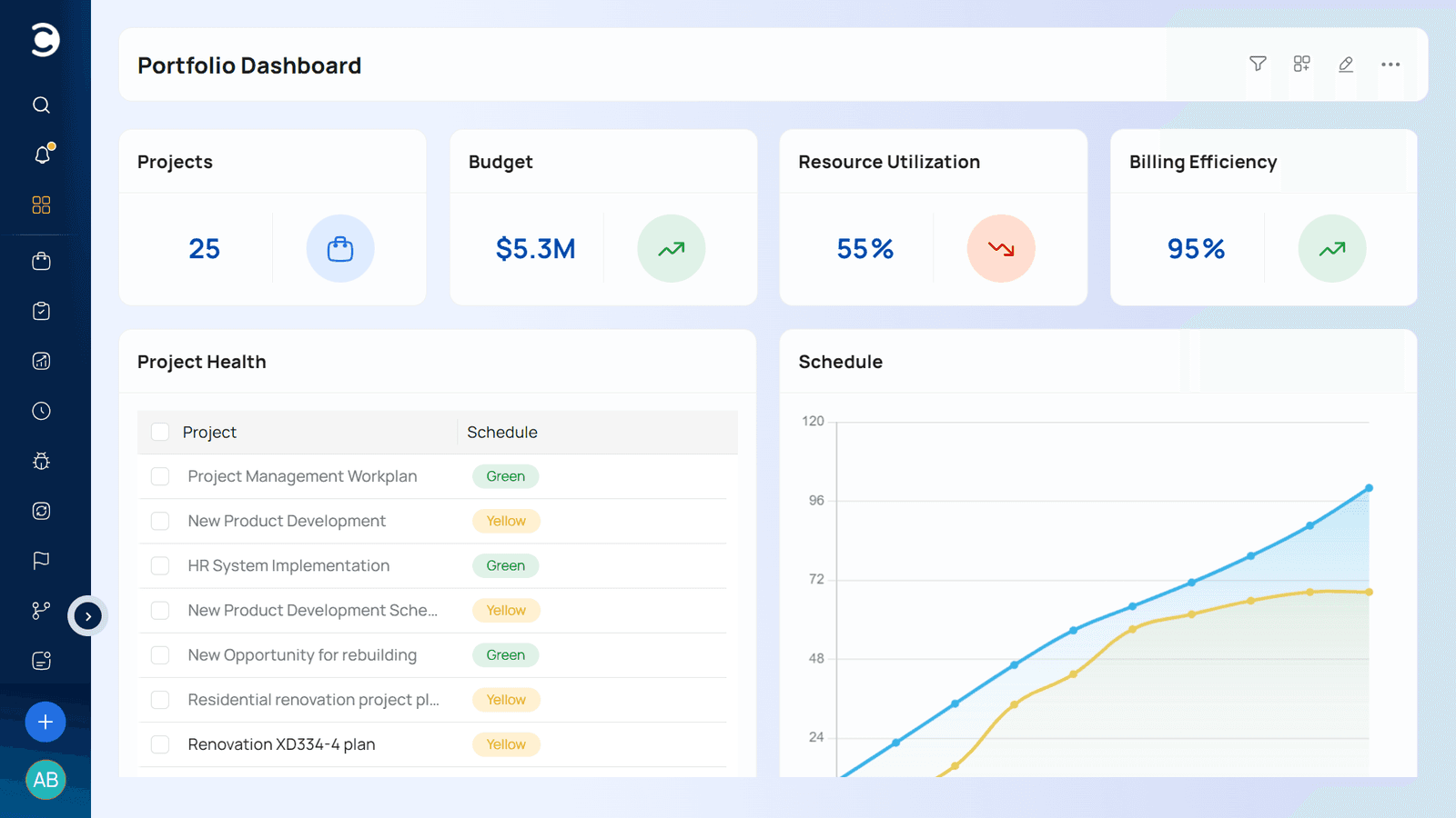 Celoxis portfolio dashboard