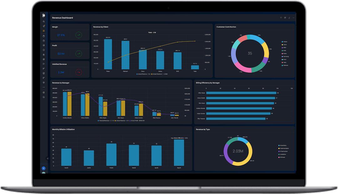 Celoxis Project Management Software Features AI Tools