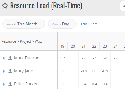 Resources remaining work