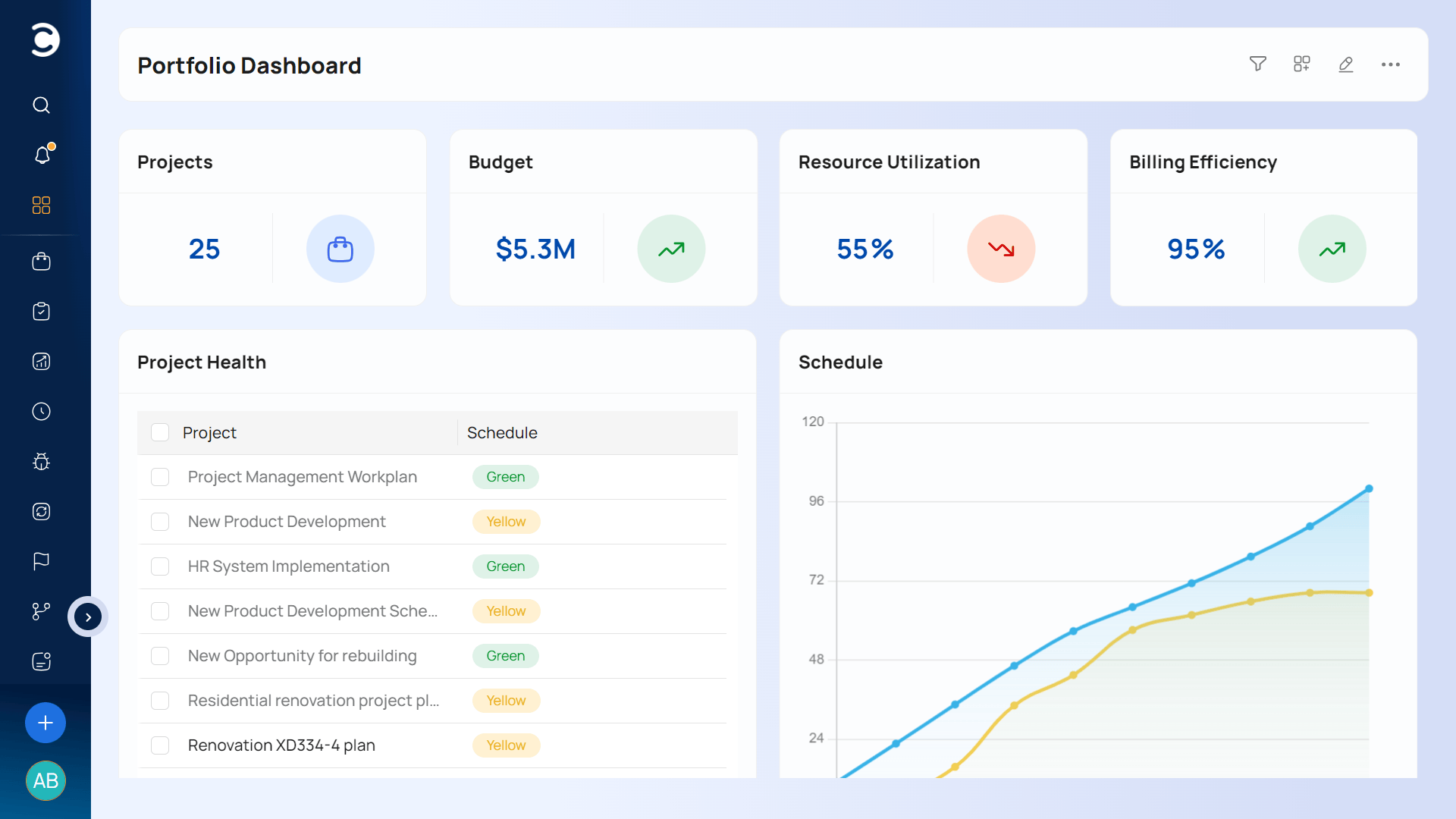 Celoxis Project Management Software To Manage Your Projects