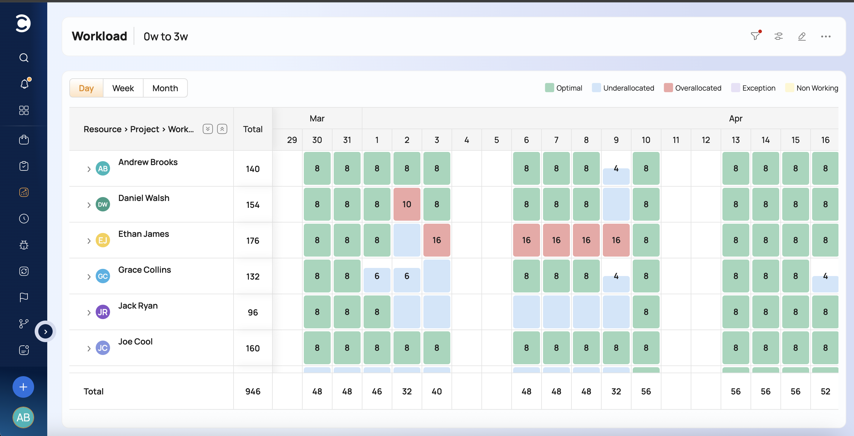 Celoxis Project Management Software Features AI Tools