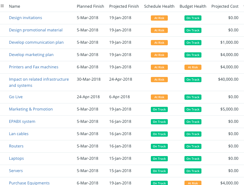Risk Register