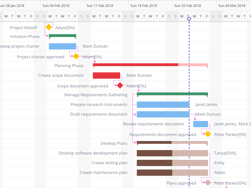 Insightly Gantt Chart