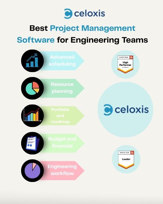 Best Project Management Software for Engineering Teams - Celoxis®