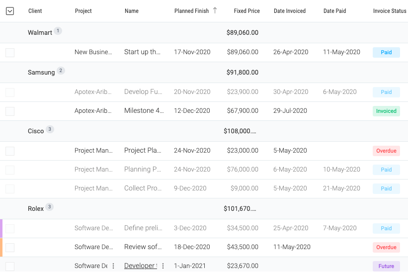 Milestone Based Billing Celoxis®