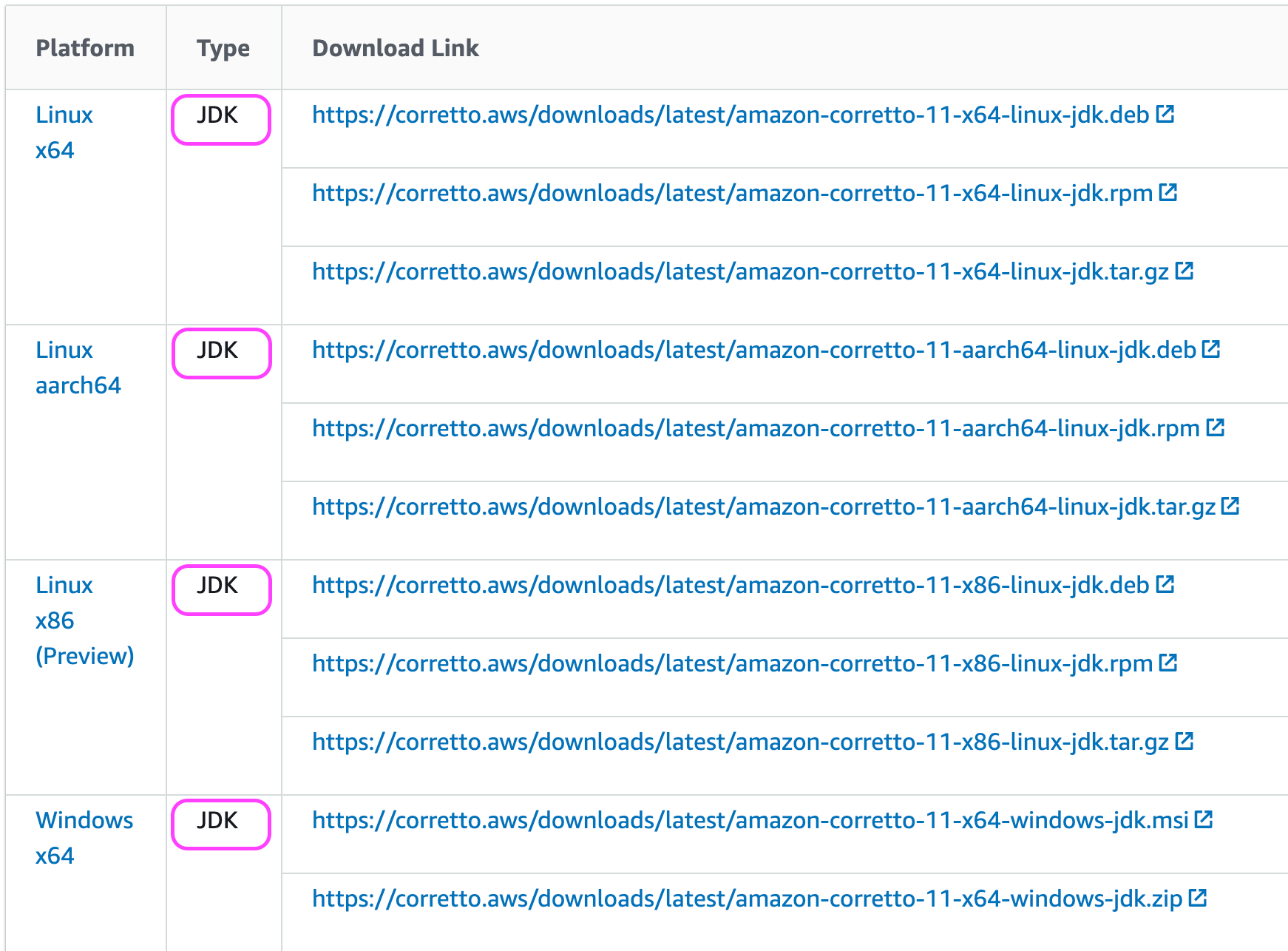 install openjdk 11 amazon linux install openjdk 11 amazon linux